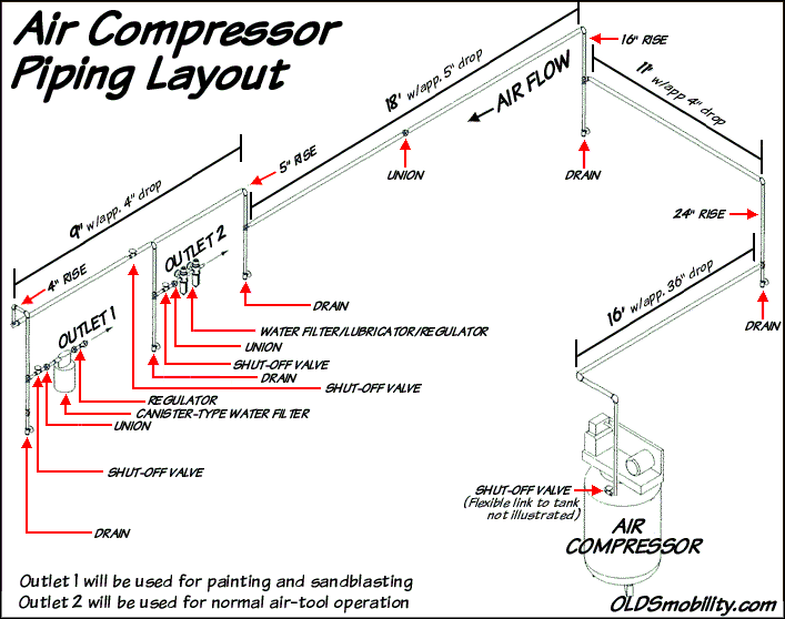 Garage Air Compressor Piping Diagram