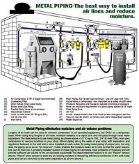 Air compressor piping layout 1