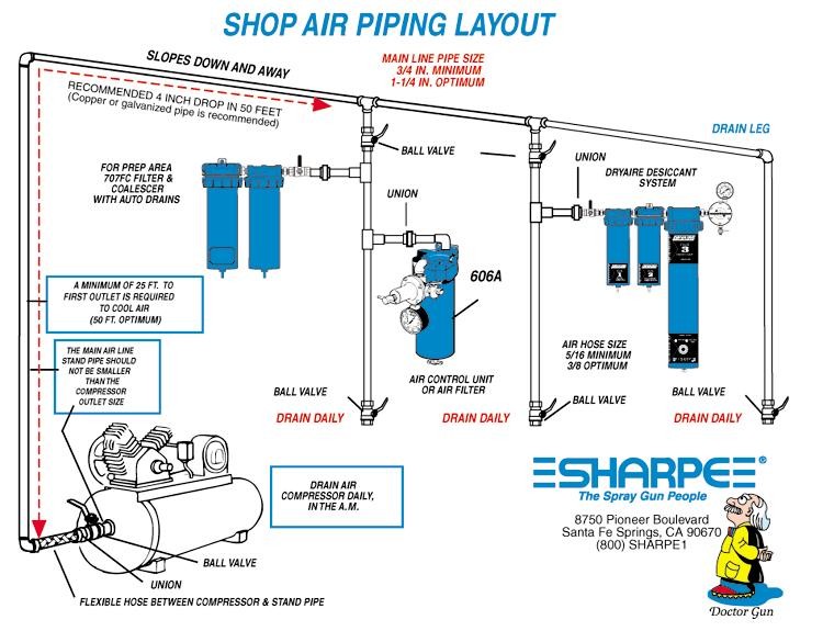 Air Compressor Compressor Garage Workshop