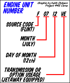 Nissan engine serial number decoder #10