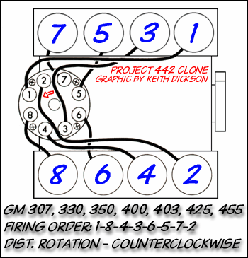 Oldsmobile Firing Order