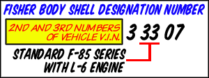 Fisher Body Shell Designation Number