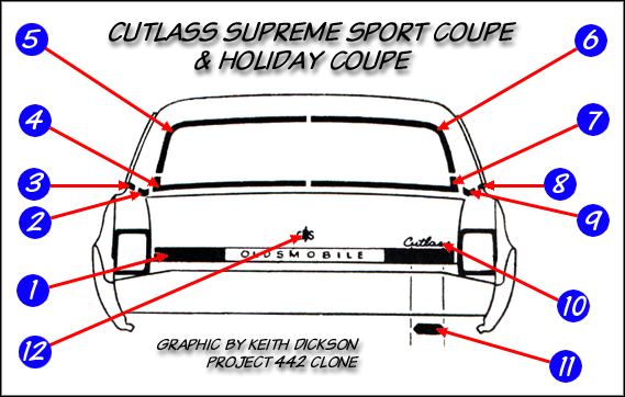 Cutlass Supreme Sport Coupe & Holiday Coupe - Rear View