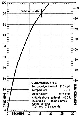 Car&Dr_May67_acc-chartTH1.jpg (30045 bytes)