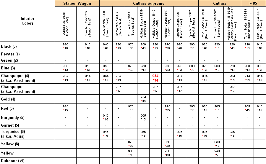 Ford interior trim code decoder #4